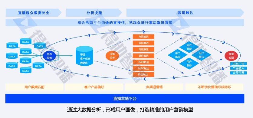 得助智播打造企業(yè)數(shù)字化智慧營銷平臺(tái)，“直播+營銷”助力企業(yè)私域流量運(yùn)營