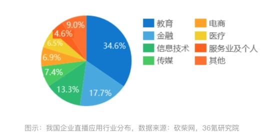 得助智播打造企業(yè)數(shù)字化智慧營銷平臺(tái)，“直播+營銷”助力企業(yè)私域流量運(yùn)營