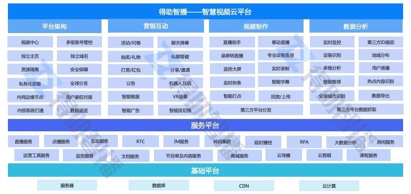 得助智播打造企業(yè)數(shù)字化智慧營銷平臺(tái)，“直播+營銷”助力企業(yè)私域流量運(yùn)營