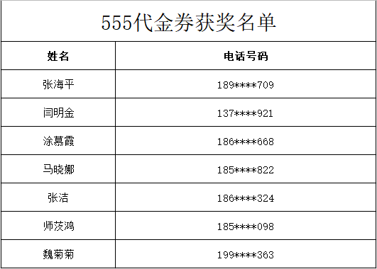 找砂網(wǎng)五周年慶典活動獲獎名單（三等獎）