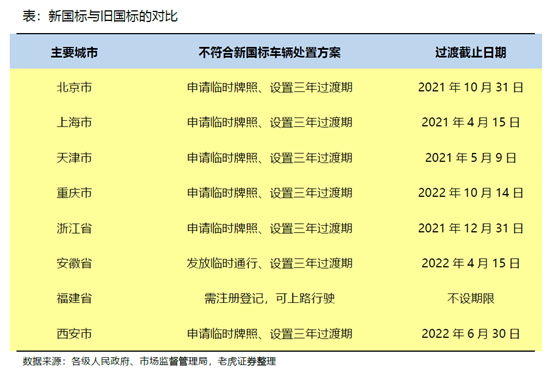 老虎證券：小牛電動——兩輪電動車?yán)锏囊恢Κ毿?/></p><p>總體來看，2021年過后，絕大多數(shù)地區(qū)都將會嚴(yán)格按照新國標(biāo)來實施。在新國標(biāo)落地實施之前的這1-2年的過渡期，低端不符合新國標(biāo)的車型將會盡快出清，最重要的一點，鋰電池將成為主流。</p><p>第一、鉛酸電池重量大，難以滿足55kg的整車配重標(biāo)準(zhǔn)。</p><p>第二、雙輪電動車的發(fā)展很大程度受益于“禁摩”。而現(xiàn)在國家有意將雙輪電動車規(guī)范化，意味著希望發(fā)展其市場。</p><p>第三、從清潔能源考慮，雙輪電動車會比摩托車以及普通汽車更環(huán)保。即便考慮到中國的電能大多來自煤炭，由于雙輪車的車重較低，從單位耗能上依然遠(yuǎn)遠(yuǎn)優(yōu)于汽車。</p><p>對小牛電動來說，由于創(chuàng)立初期就并不是走的低端路線，其產(chǎn)品雖然整體定價并不低，但完全符合新國標(biāo)。尤其是電池方面，并不存在行業(yè)內(nèi)其他玩家面臨的鉛酸電池升級成鋰電池的成本上升問題。長期來看，鋰電池車輛將全面普及。</p><p><strong>兩輪電動車的行業(yè)競爭</strong></p><p>根據(jù)麥肯錫的報告，2019年兩輪電動汽車和三輪電動汽車的市場價值約為970億美元，是全球汽車銷量的4%，除中國外的兩輪車市場，每年銷量增速大于14%。到2022年，全球E2W和E3W的銷售額將達(dá)到1500億美元。</p><p>中國目前目前占全球小型電動汽車市場的30%左右，行業(yè)已逐漸進(jìn)入成熟期。其中兩輪車中有80%都是電力的。雖然2019年的電動車總體產(chǎn)量下降，但是主要頭部生產(chǎn)商依舊保持穩(wěn)定，小牛這樣的新勢力生產(chǎn)商增長迅速。行業(yè)兩極分化會漸漸顯現(xiàn)。</p><p align=