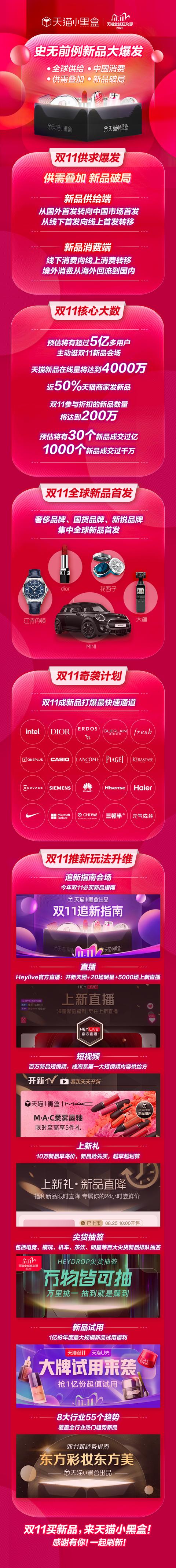 2020年雙11首輪爆發(fā)看新品，5億用戶上天貓買新品
