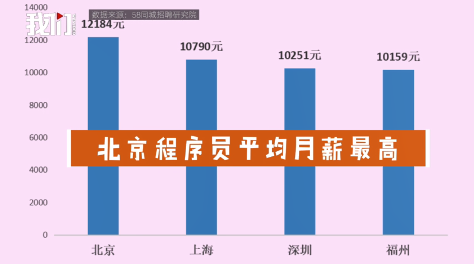 武漢新生植發(fā)：男性程序員是植發(fā)主力軍，市場亟需合法合規(guī)
