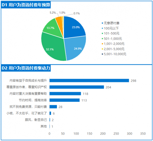 《2020年中國(guó)泛資訊行業(yè)研究報(bào)告》正式發(fā)布，今日頭條位列行業(yè)頭部梯隊(duì)