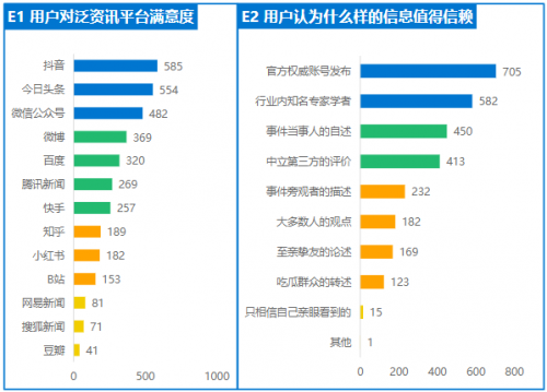 《2020年中國(guó)泛資訊行業(yè)研究報(bào)告》正式發(fā)布，今日頭條位列行業(yè)頭部梯隊(duì)