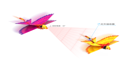 漢王仿生撲翼鳥Go Go Bird1000亮相上海玩博會，與萌娃共享仿生AI盛宴！