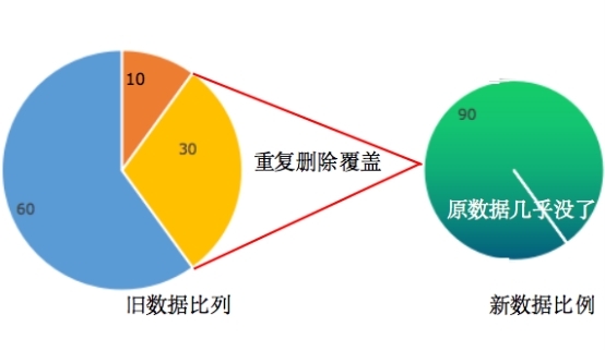 微信 聊天記錄刪除了如何恢復？竟然有這么專業(yè)的方法，了解一下！