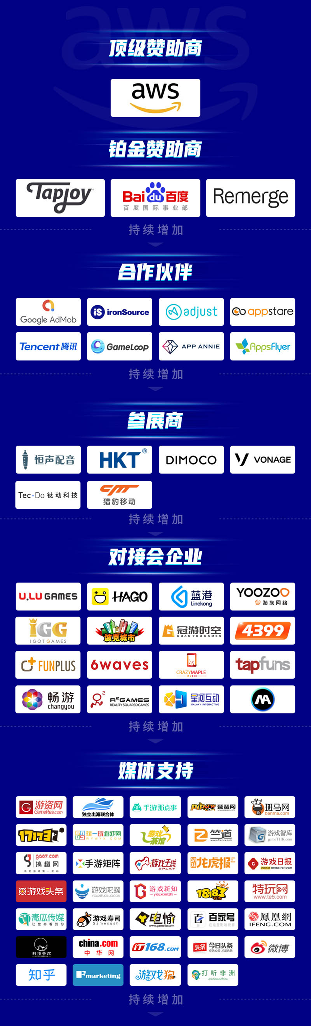 快出海誠邀您參加第二屆GGCC全球游戲?qū)訒?/></p><p>大會進(jìn)入倒計時階段，如想了解更多出海方面相關(guān)話題，結(jié)識出海大咖，獲取出海解決方案，請掃描圖中二維碼進(jìn)行報名。</p>						<p style=