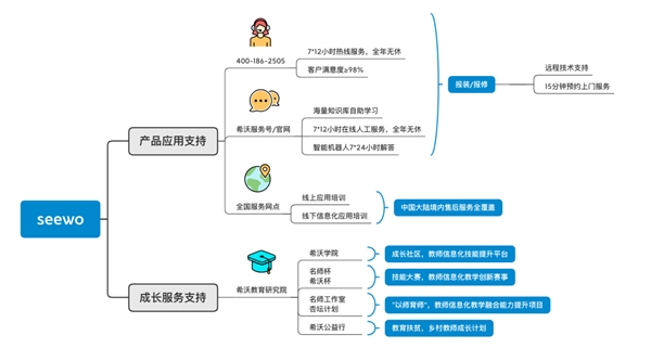 希沃：以用戶為核心，不負(fù)每一分信任