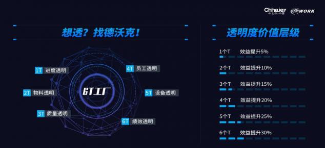 心有「數(shù)」！攜手德沃克智造，搶占數(shù)字經(jīng)濟(jì)先機(jī)！