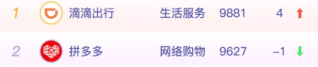 剛過去的9月，你一定沒少叫滴滴