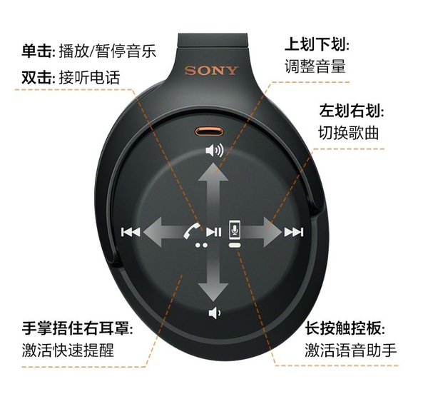 索尼WH-1000XM4與Bose 700無線智能降噪耳機(jī)對(duì)比測(cè)評(píng)