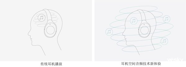索尼WH-1000XM4與Bose 700無線智能降噪耳機(jī)對(duì)比測(cè)評(píng)