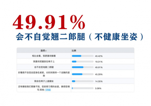 IMG挪威躺椅憑什么這么火？