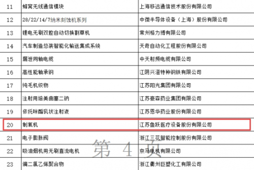 魚(yú)躍醫(yī)療制氧機(jī)，工信部制造業(yè)單項(xiàng)冠軍