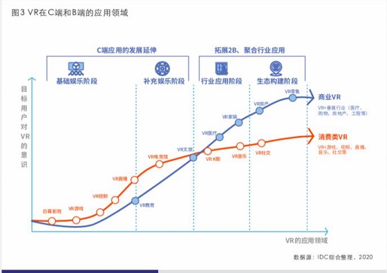 商用VR異軍突起，眾趣科技打造多場(chǎng)景解決方案