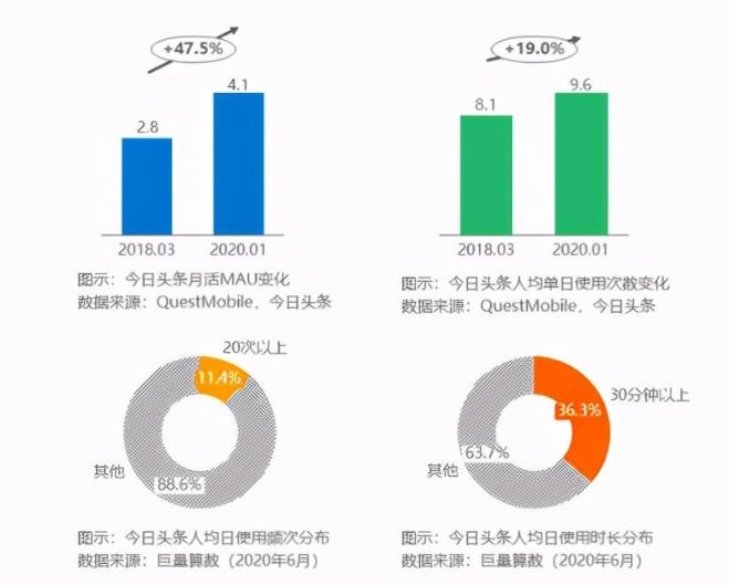 在今日頭條講述文物背后的故事，考古君讓小眾“考古”也能變大眾