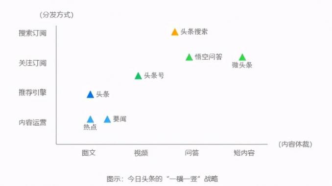 在今日頭條講述文物背后的故事，考古君讓小眾“考古”也能變大眾