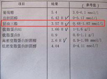 甘油三酯高有什么危害，看完你就知道了