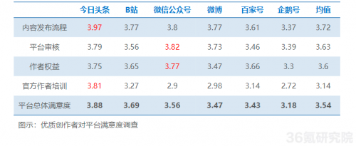 麻利快嘴搭配原創(chuàng)點(diǎn)評(píng)，媒體人張彬在今日頭條獲粉無(wú)數(shù)