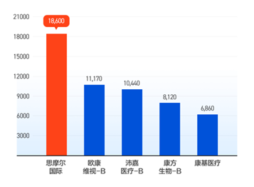 螞蟻集團(tuán)即將引爆港股和A股，富途“0本金”助你輕松打新