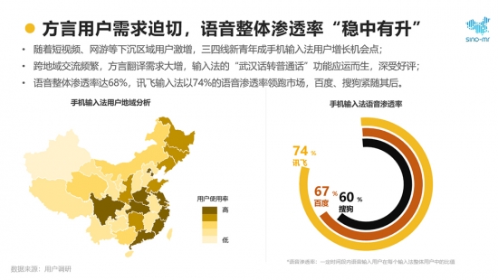 2020年輸入法報告 訊飛輸入法以AI語音黑科技獲行業(yè)認(rèn)可