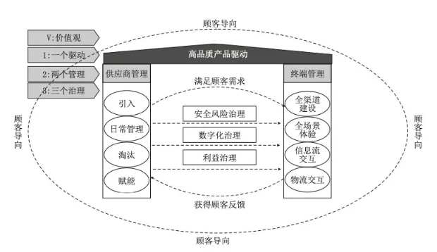 良品鋪子Q3回血，零食賽道還能講出什么新故事？