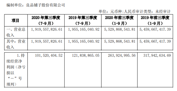 良品鋪子Q3回血，零食賽道還能講出什么新故事？