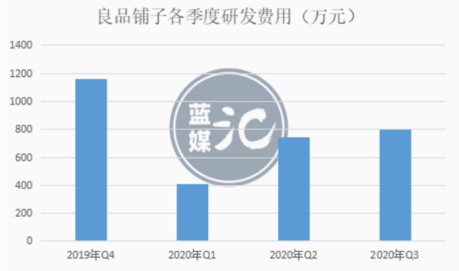 良品鋪子Q3回血，零食賽道還能講出什么新故事？
