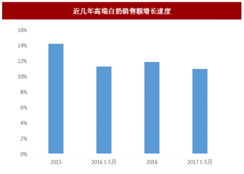 明德公元：用至善心，做好牛奶