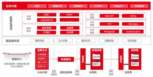國資監(jiān)管九個(gè)典型應(yīng)用場景，激發(fā)國企改革源動(dòng)能