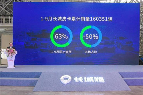 長城速度，長城炮第十萬臺(tái)正式下線