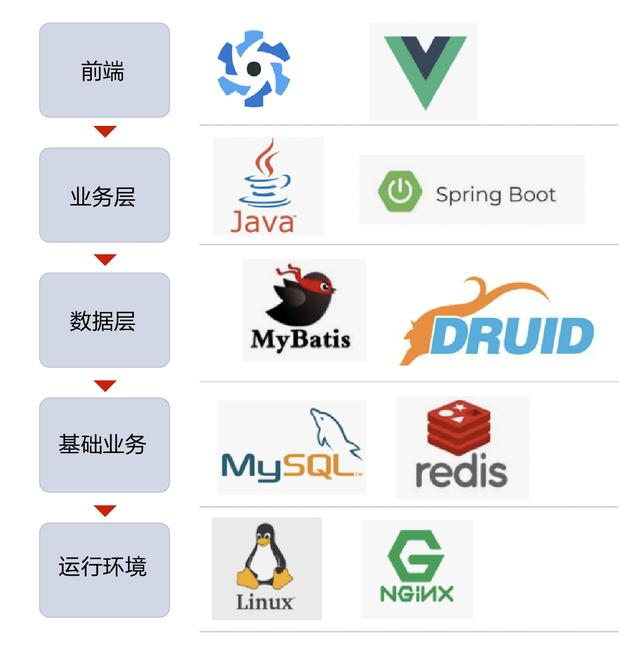 信也科技自研精衛(wèi)平臺上線 數(shù)據(jù)庫研發(fā)流程持續(xù)優(yōu)化