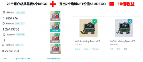 庫(kù)幣NFT盲盒漏洞？有人用6美元開(kāi)出絕版NFT，凈賺100倍！