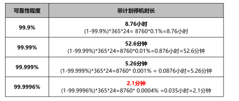 河南省某中心醫(yī)院核心平臺建設(shè)為何拋棄x86轉(zhuǎn)投浪潮K1 Power陣營？