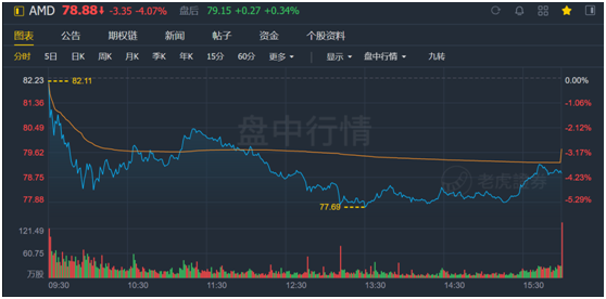 老虎證券：AMD費(fèi)盡心機(jī)，但終不敵350億收購(gòu)巨“雷”！