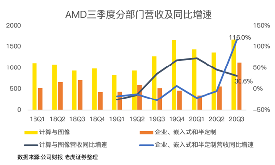 老虎證券：AMD費(fèi)盡心機(jī)，但終不敵350億收購(gòu)巨“雷”！