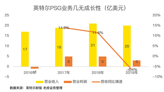 老虎證券：AMD費(fèi)盡心機(jī)，但終不敵350億收購(gòu)巨“雷”！