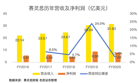 老虎證券：AMD費(fèi)盡心機(jī)，但終不敵350億收購(gòu)巨“雷”！