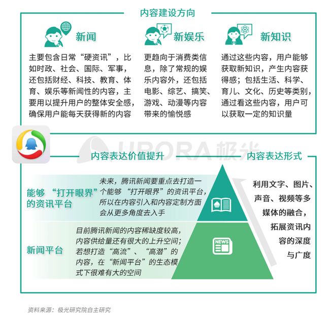 極光：Q3百度APP數(shù)據(jù)表現(xiàn)亮眼，以42.7%的用戶覆蓋率保持領(lǐng)先