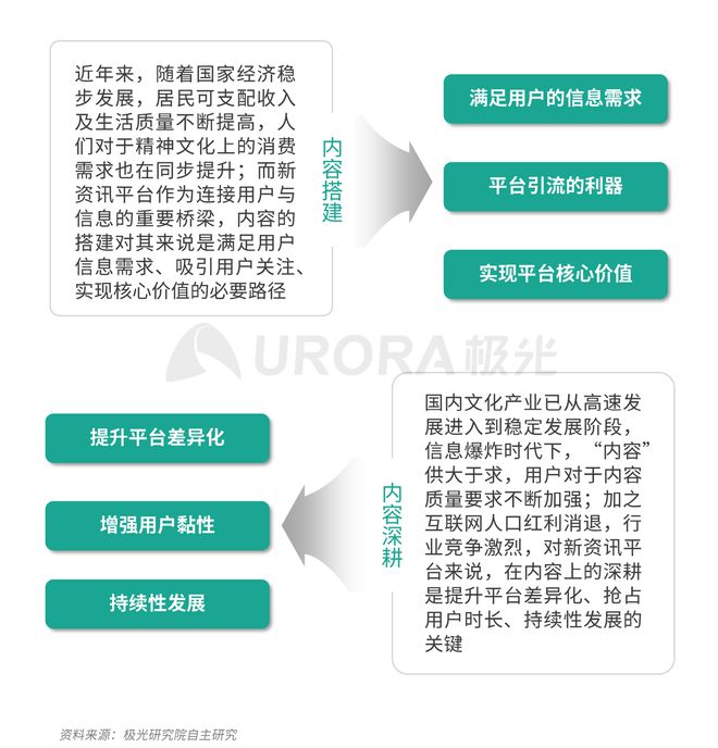 極光：Q3百度APP數(shù)據(jù)表現(xiàn)亮眼，以42.7%的用戶覆蓋率保持領(lǐng)先