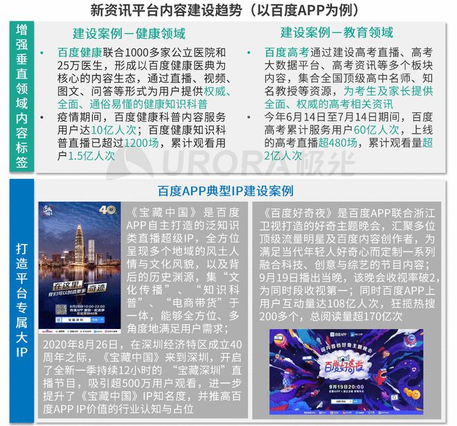 極光：Q3百度APP數(shù)據(jù)表現(xiàn)亮眼，以42.7%的用戶覆蓋率保持領(lǐng)先