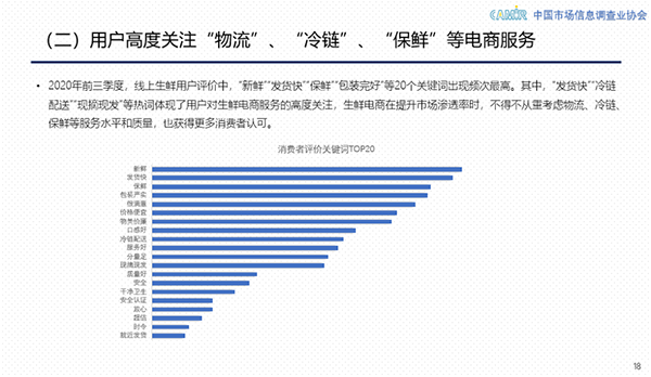 2020中國(guó)生鮮線上化提速加快 京東生鮮以25.8%市場(chǎng)份額領(lǐng)跑行業(yè)