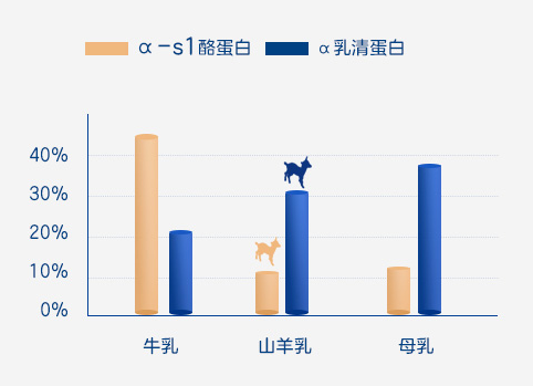 羊奶粉領(lǐng)軍者佳貝艾特悅白，堅守品質(zhì)為好身體筑巢