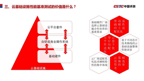 《新一代云基礎(chǔ)設(shè)施性能測試基準(zhǔn)》和信創(chuàng)有什么關(guān)系？