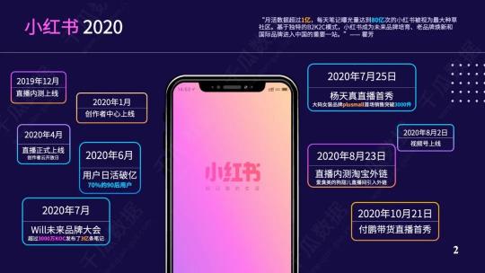 2020年小紅書直播報(bào)告
