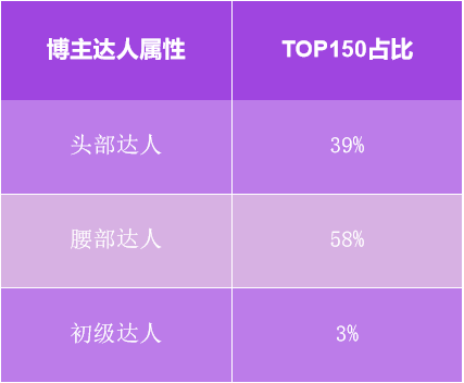 2020年小紅書直播報(bào)告