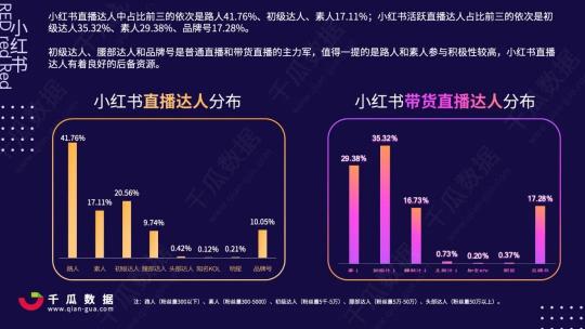 2020年小紅書直播報(bào)告