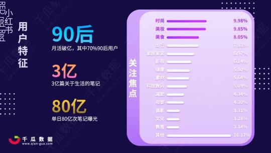 2020年小紅書直播報(bào)告