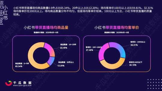 2020年小紅書直播報(bào)告